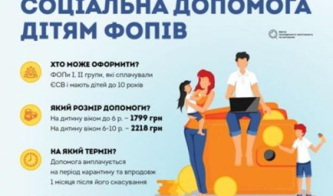 Додаткові соцгарантії для ФОП на період карантину