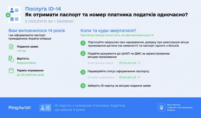 В Україні запрацювала комплексна послуга для підлітків ID-14