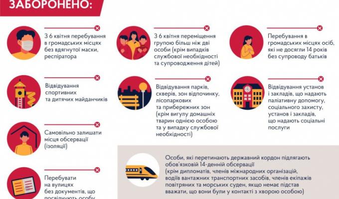 Нові обмеження перебування в громадських місцях