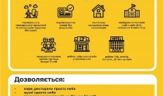 Обмежувальні заходи на період карантину 22.05-22.06.2020