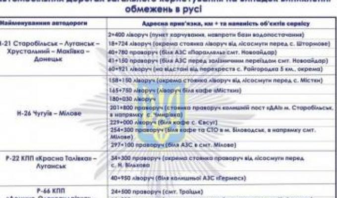 На Луганщині визначені місця відстою автотранспорту при погіршенні погодних умов на період 2020-2021 років