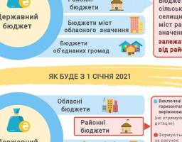Громади не залежатимуть від районів: Верховна Рада прийняла законопроект за основу