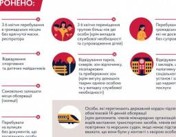 Нові обмеження перебування в громадських місцях