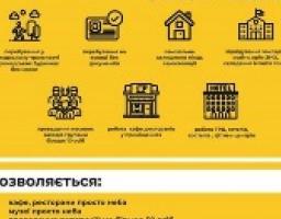 Обмежувальні заходи на період карантину 22.05-22.06.2020