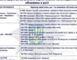 На Луганщині визначені місця відстою автотранспорту при погіршенні погодних умов на період 2020-2021 років